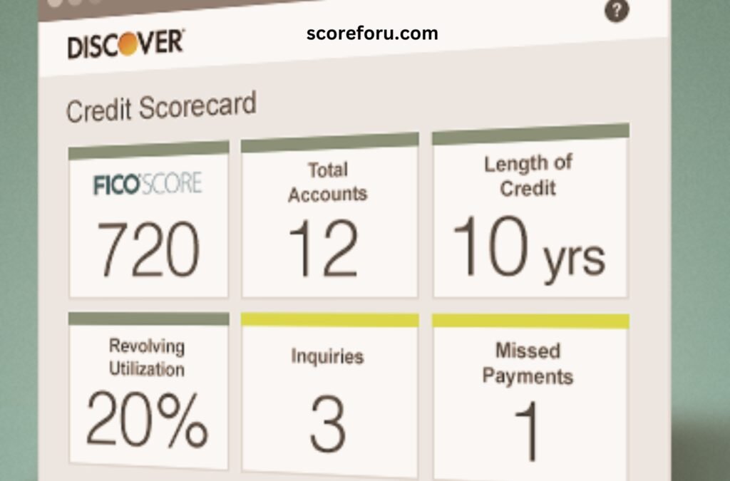 Best way to check credit score