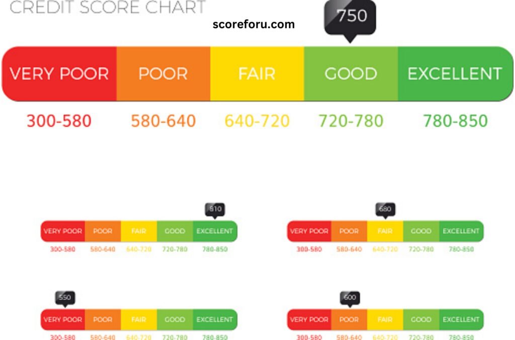 how to boost your credit score