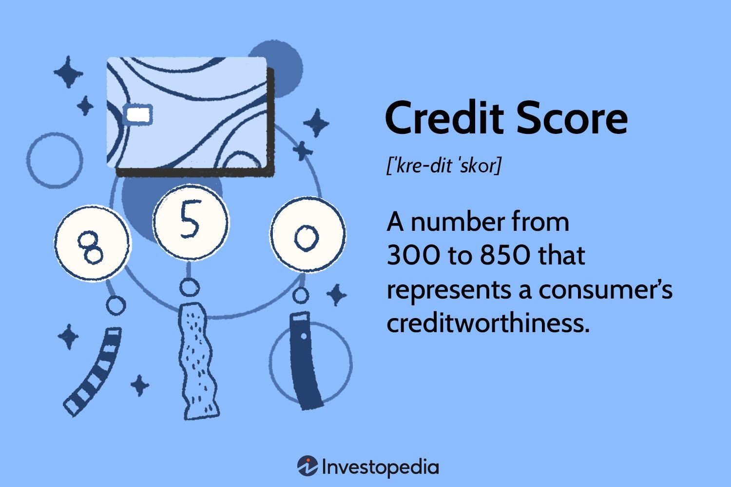 How Can I Check My Credit Score?