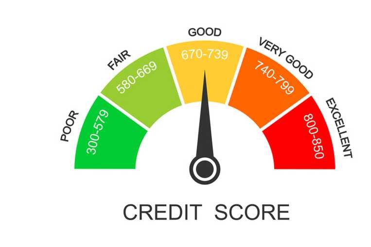 What is Excellent Credit Score