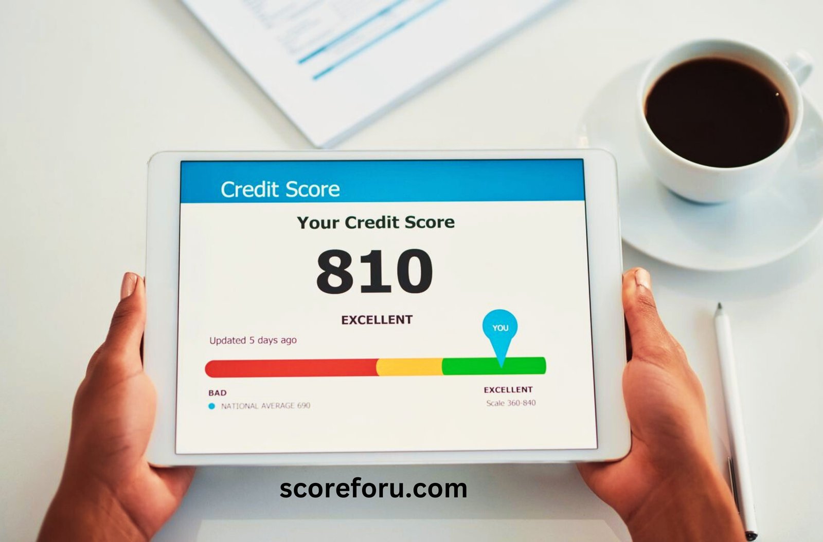 what is the best credit score